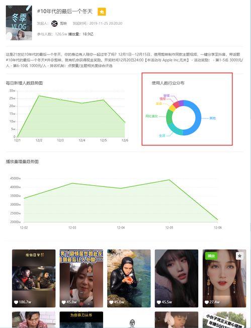 吃瓜话题怎么发作品视频,如何用视频作品轻松捕捉热门话题